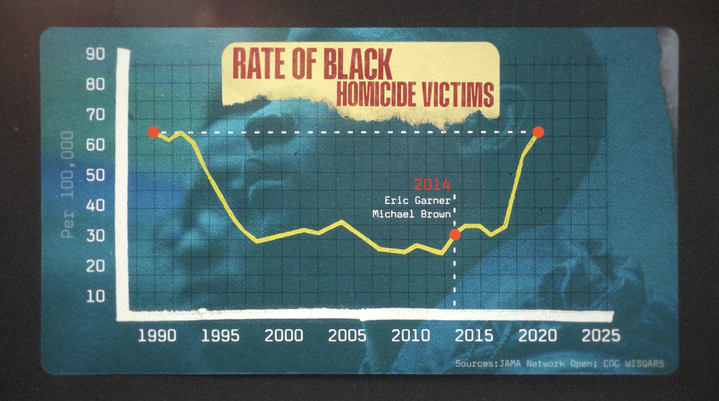 WG_Blakc_Homicide_Victims.png