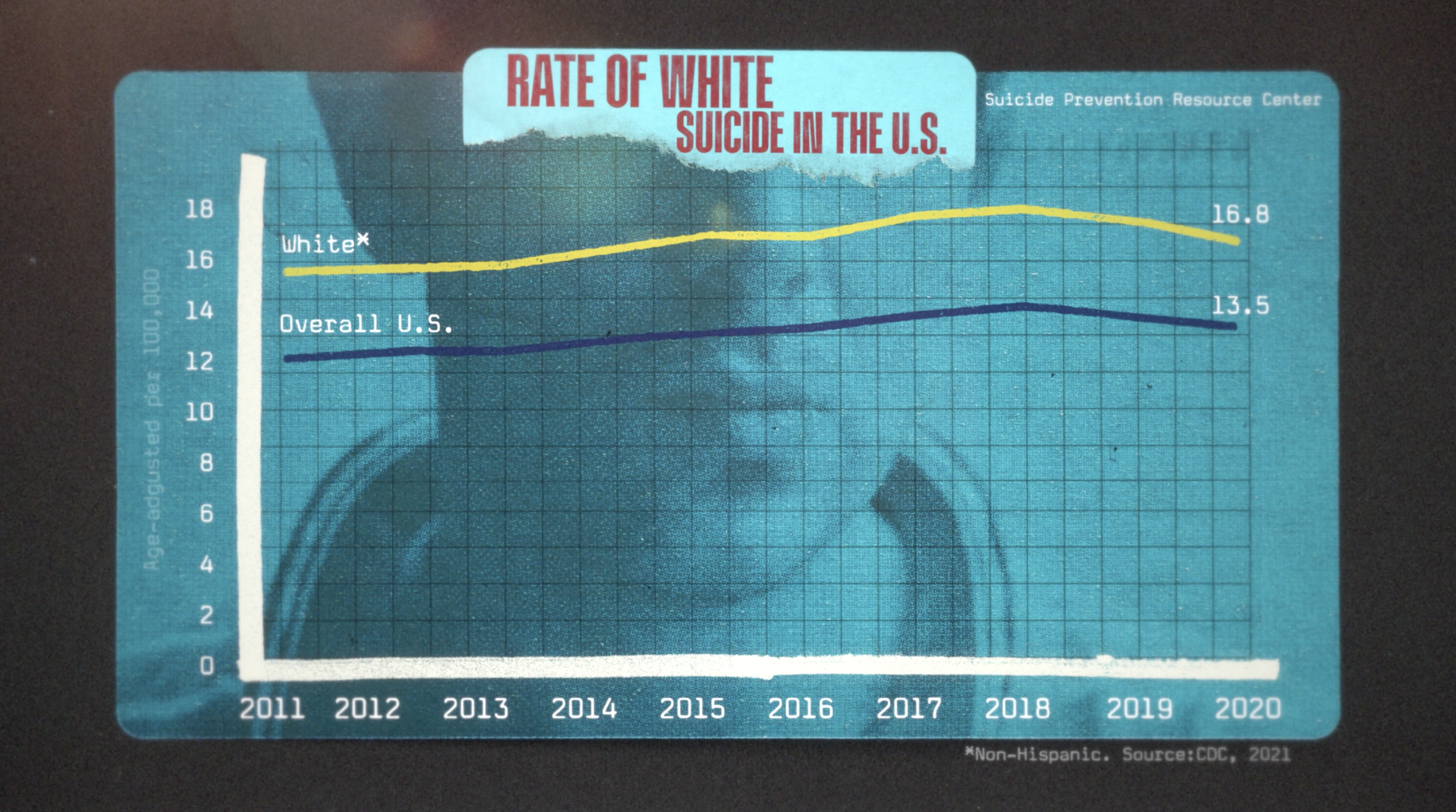 WG_White_Suicides.png