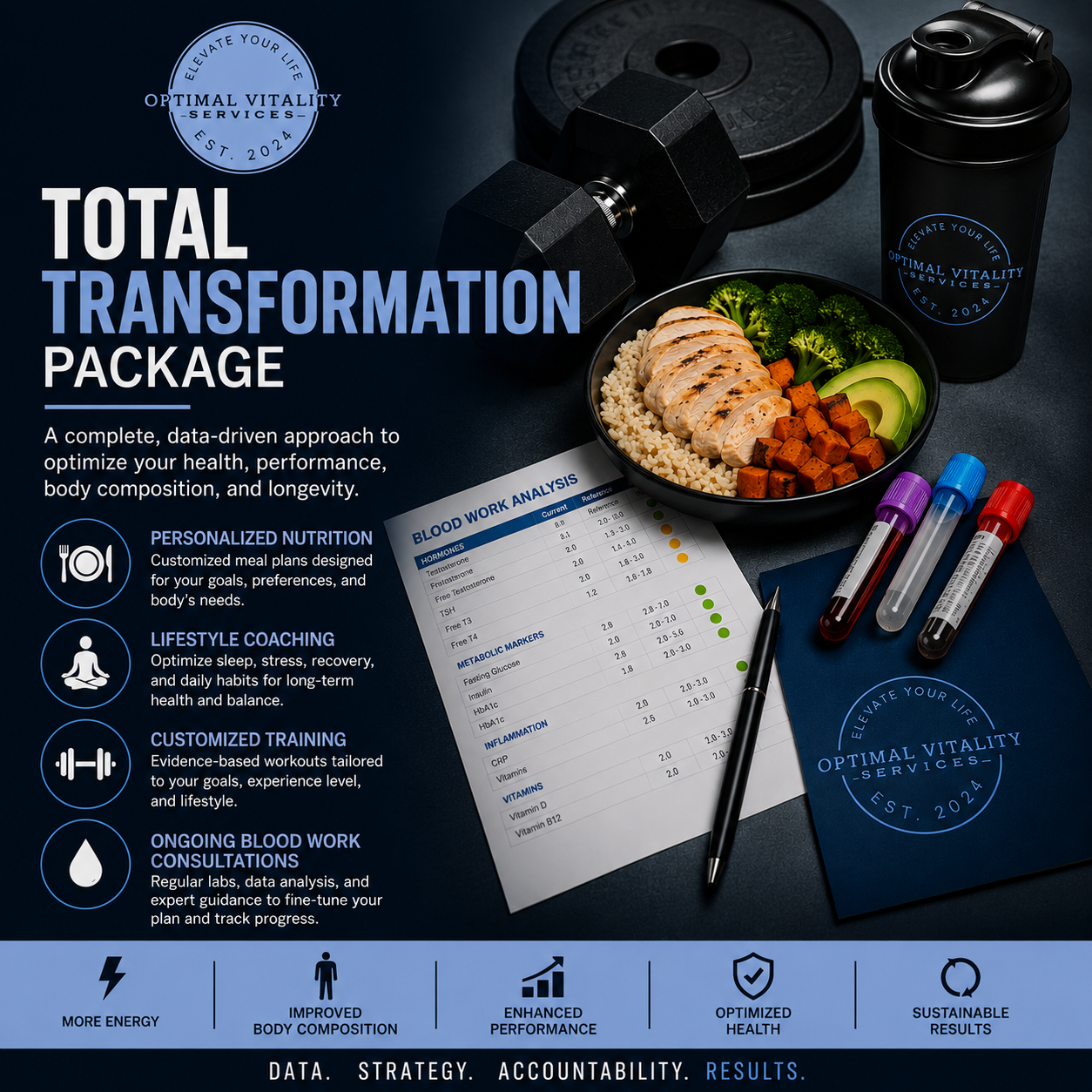 Total Transformation Package