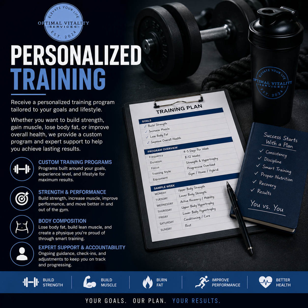 Personalized Training