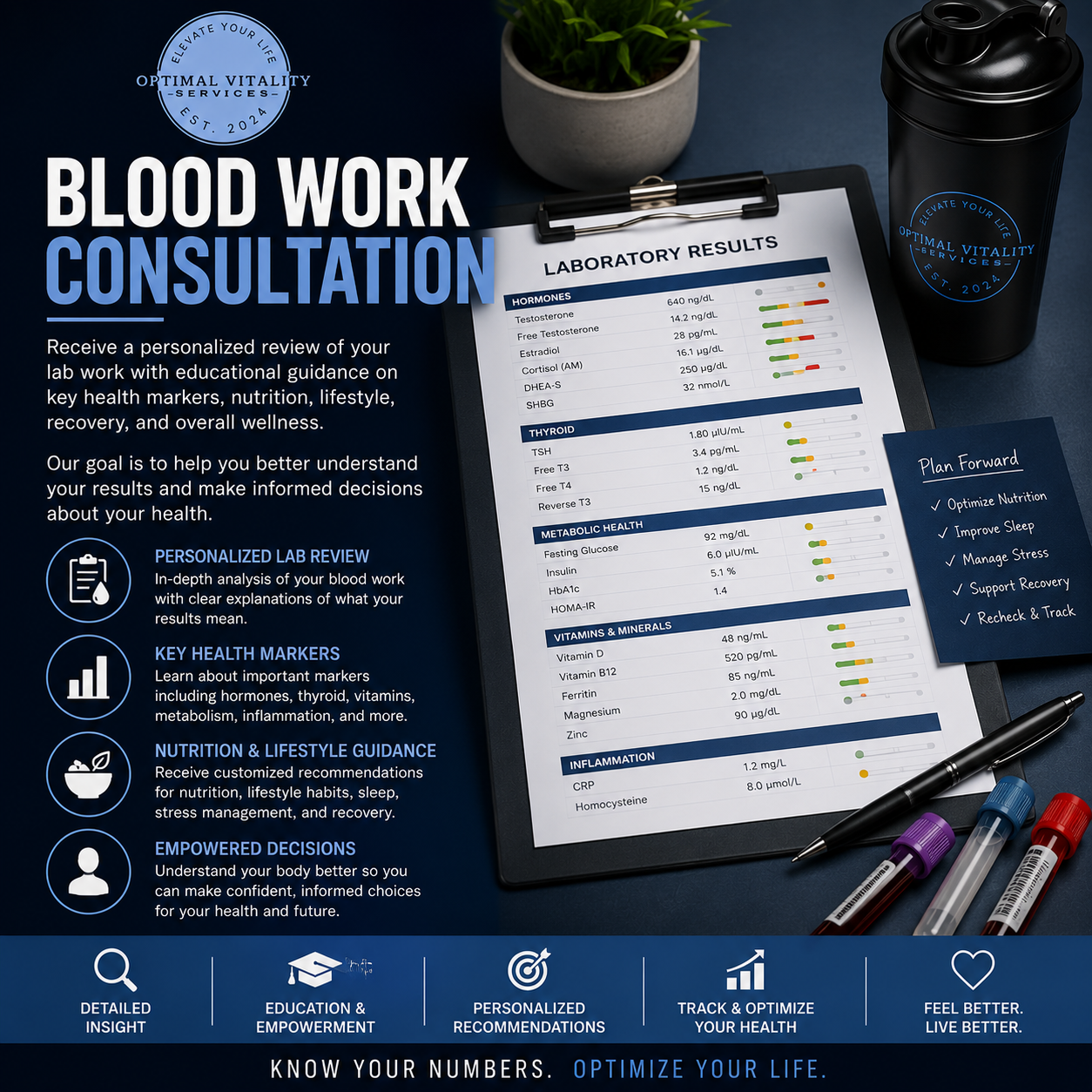 Blood Work Consultation