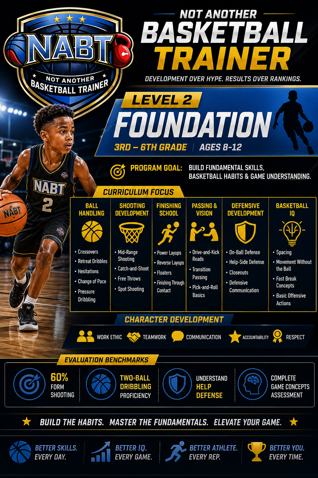LEVEL 2: FOUNDATION

3rd – 6th Grade
Ages 8-12

Program Goal:
Build fundamental skills and basketball habits.

Curriculum

Ball Handling
Crossovers
Retreat dribbles
Hesitations
Change of pace
Pressure dribbling

Shooting Development
Mid-range shootin