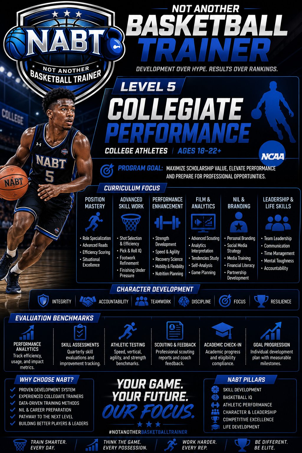 LEVEL 5: COLLEGIATE PERFORMANCE

College Athletes

Program Goal:
Maximize scholarship value and prepare for professional opportunities.

Curriculum

Position Mastery
Role specialization
Elite decision-making
Efficiency scoring

Professional Skill Wor