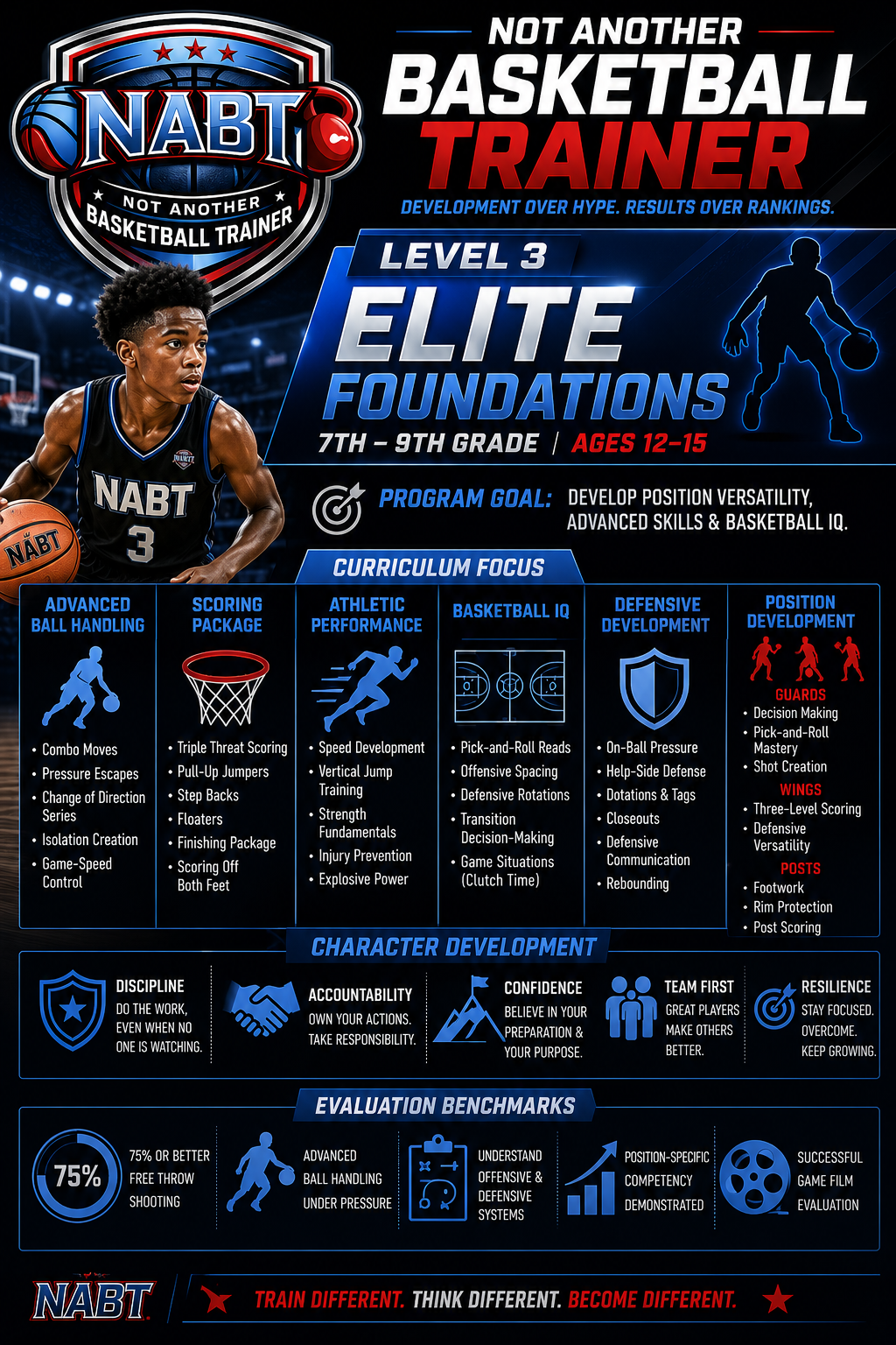 LEVEL 3: ELITE FOUNDATIONS

7th – 9th Grade
Ages 12-15

Program Goal:
Develop position versatility and advanced skill work.

Curriculum

Advanced Ball Handling
Combo moves
Pressure escapes
Change of direction series
Isolation creation

Scoring Packag