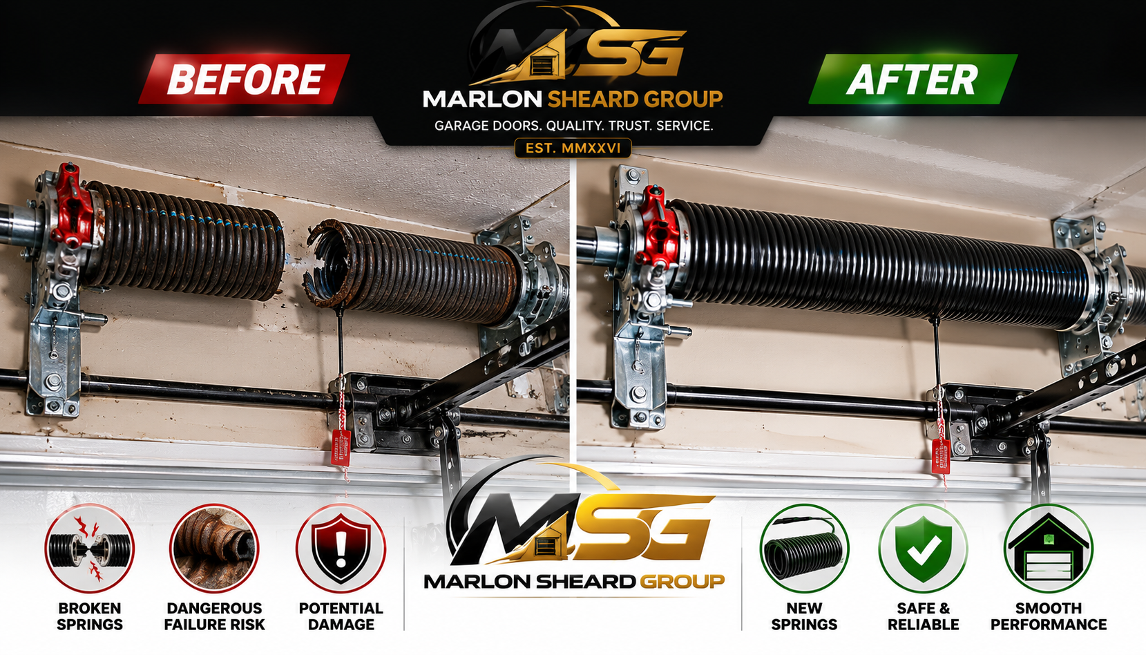 Comparison of garage door springs before and after replacement, showing rusted and broken spring on the left and new black spring on the right, with infographic icons indicating safety and performance benefits.