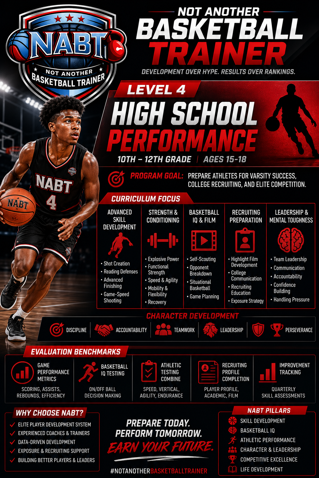 LEVEL 4: HIGH SCHOOL PERFORMANCE

10th – 12th Grade

Program Goal:
Prepare athletes for varsity, college recruiting, and elite competition.

Curriculum

Advanced Skill Development
Shot creation
Reading defenses
Advanced finishing
Game-speed shooting
