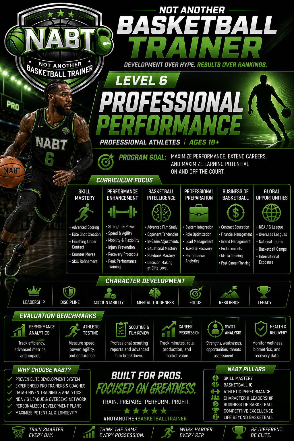 LEVEL 6: PRO PERFORMANCE

Professional Players

Program Goal:
Extend careers and maximize professional earnings.

Curriculum

Offseason Development
Weakness elimination
Skill enhancement
Position evolution

Professional Performance
Load management
Re