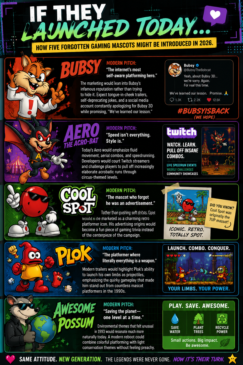 The Forgotten Mascots of the ‘90s Console Wars