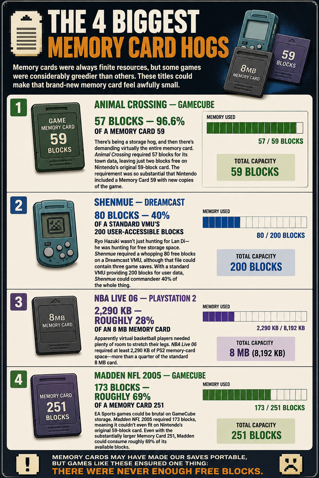 The Great Memory Card Crisis