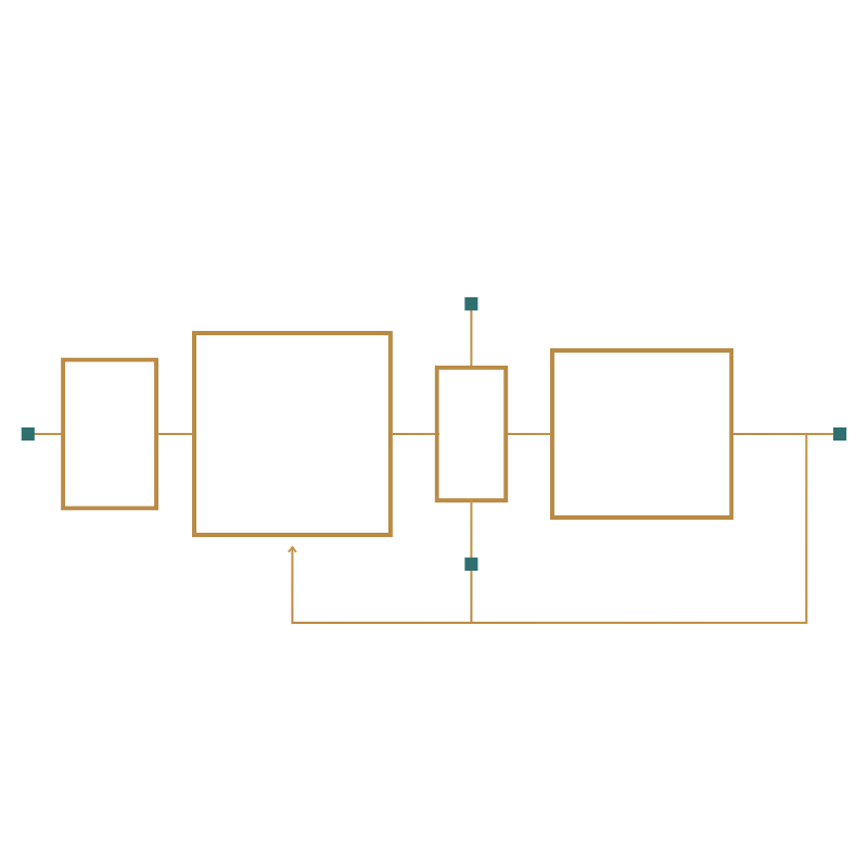 AI workflow connects input, assisted workflow, review, and output, with feedback into the process.