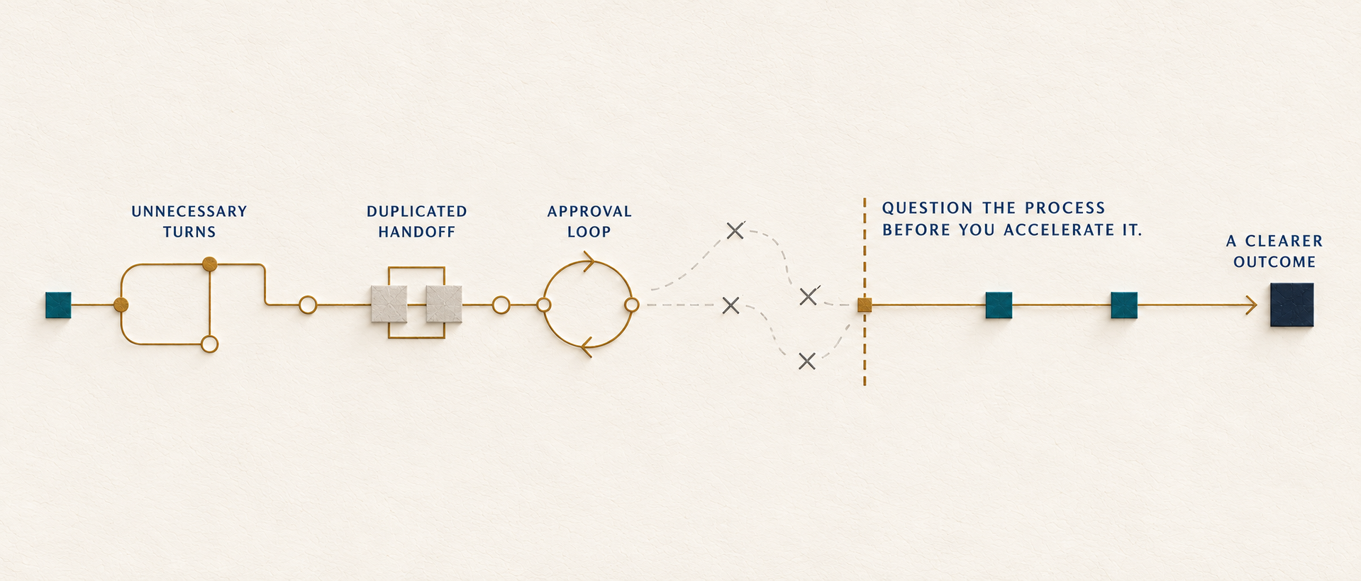 Before You Automate a Process, Decide Whether It Should Exist