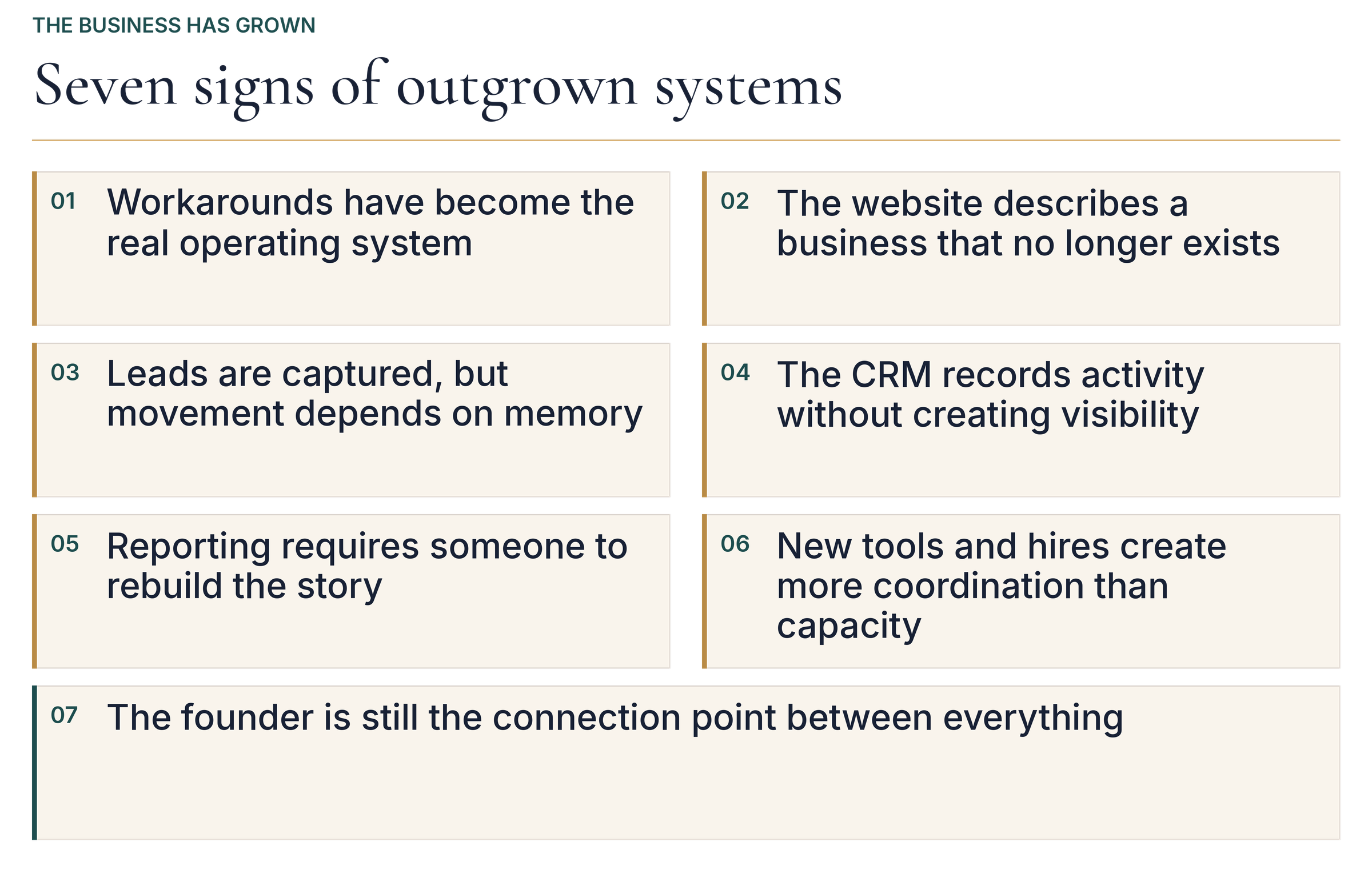 Seven signs of outgrown systems: workarounds, an outdated website, memory-based follow-up, limited CRM visibility, manual reporting, added coordination, and founder dependence.