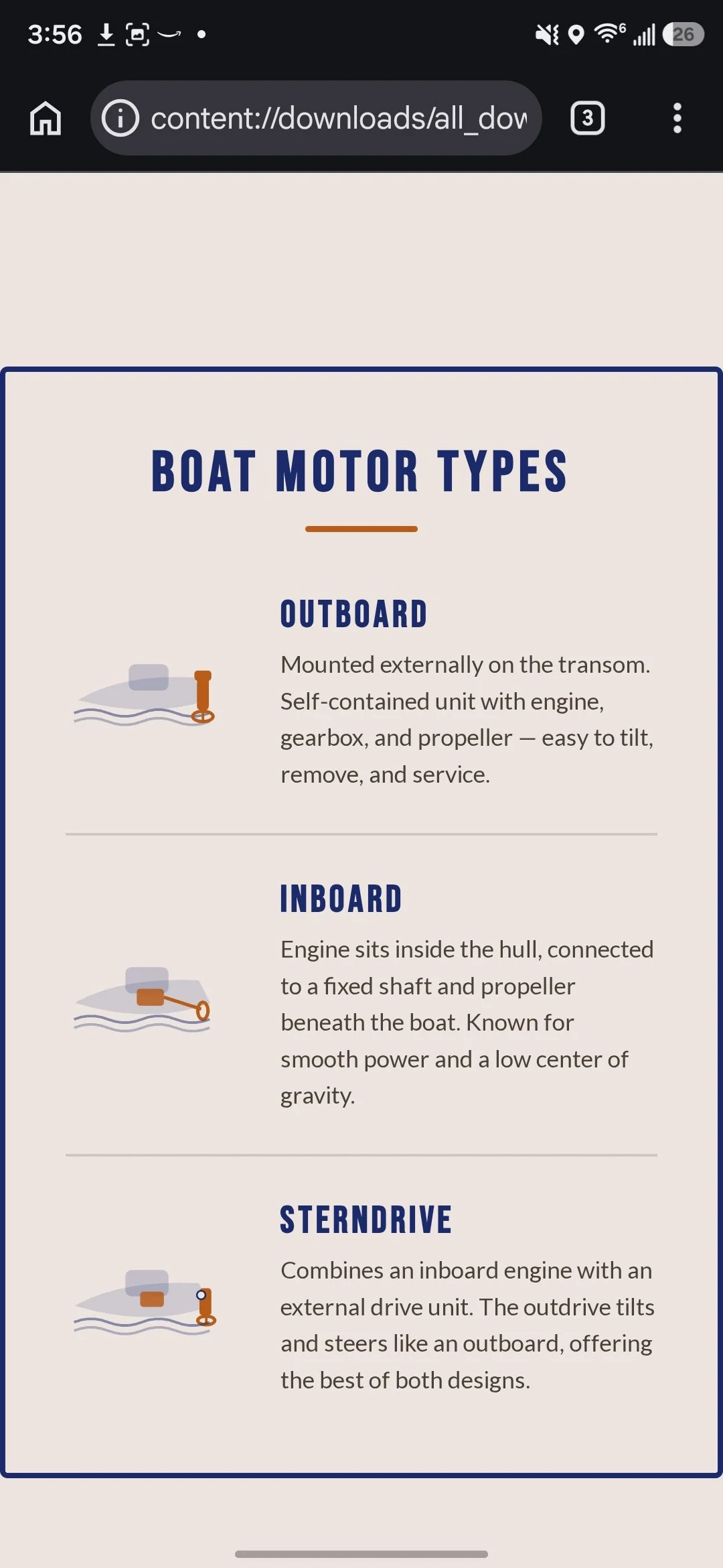 Screenshot of a webpage titled 'Boat Motor Types' describing different types of boat motors with illustrations for 'Outboard,' 'Inboard,' and 'Sterndrive' motors.