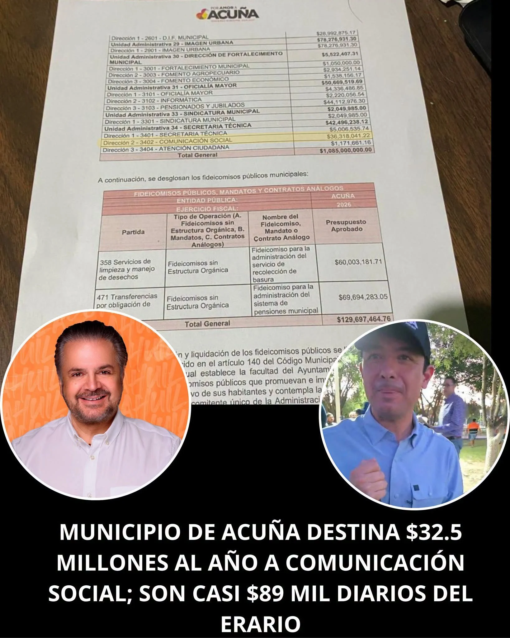 MUNICIPIO DE ACUÑA DESTINA $32.5 MILLONES AL AÑO A COMUNICACIÓN SOCIAL; SON CASI $89 MIL DIARIOS DEL ERARIO