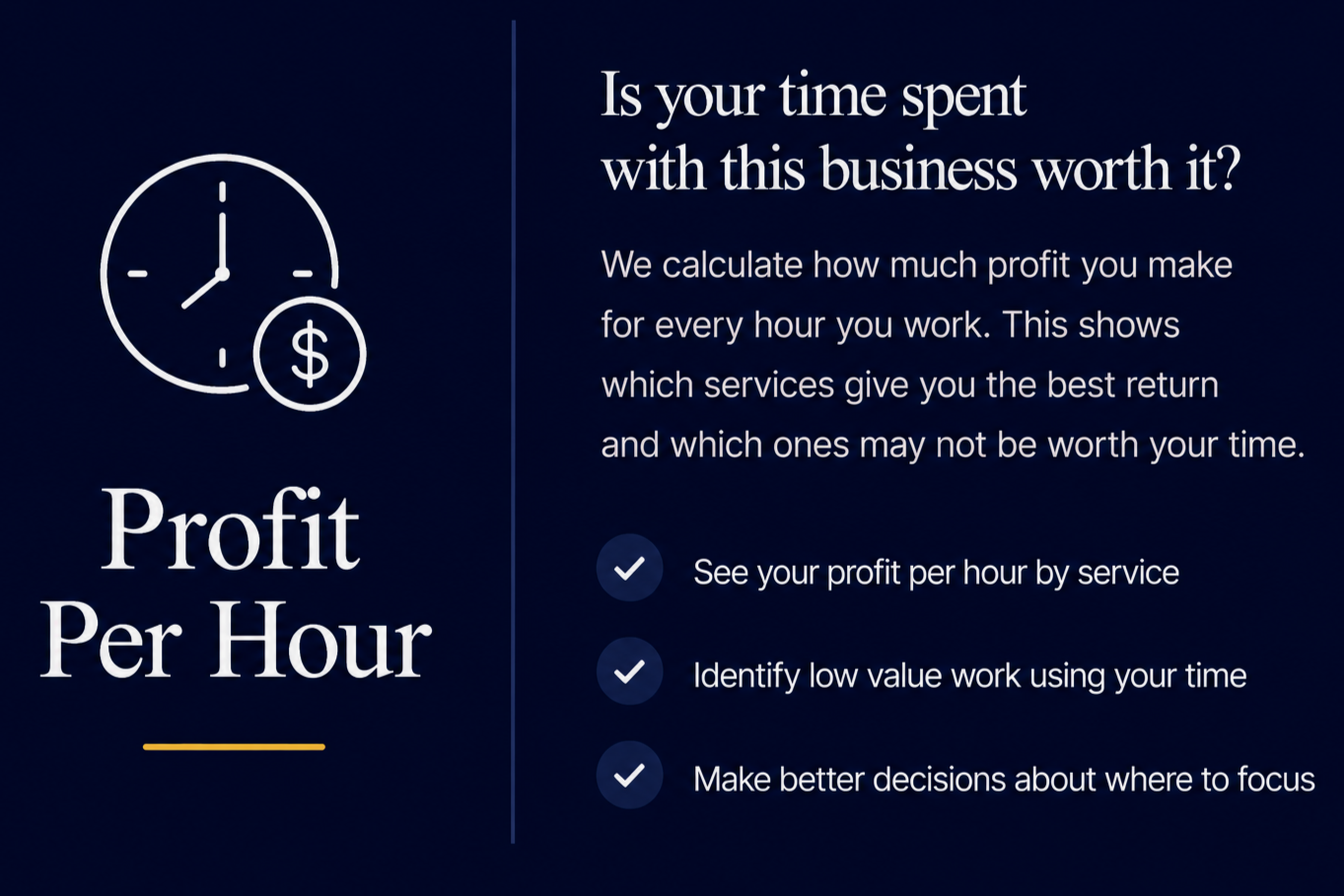 A graphic with the title "Profit Per Hour" and an icon of a clock and dollar sign. The text asks if your time spent with your business is worth it and explains the value of calculating profit per hour, with three bullet points for benefits: seeing profit per hour, identifying low-value work, and making better decisions on focus areas.
