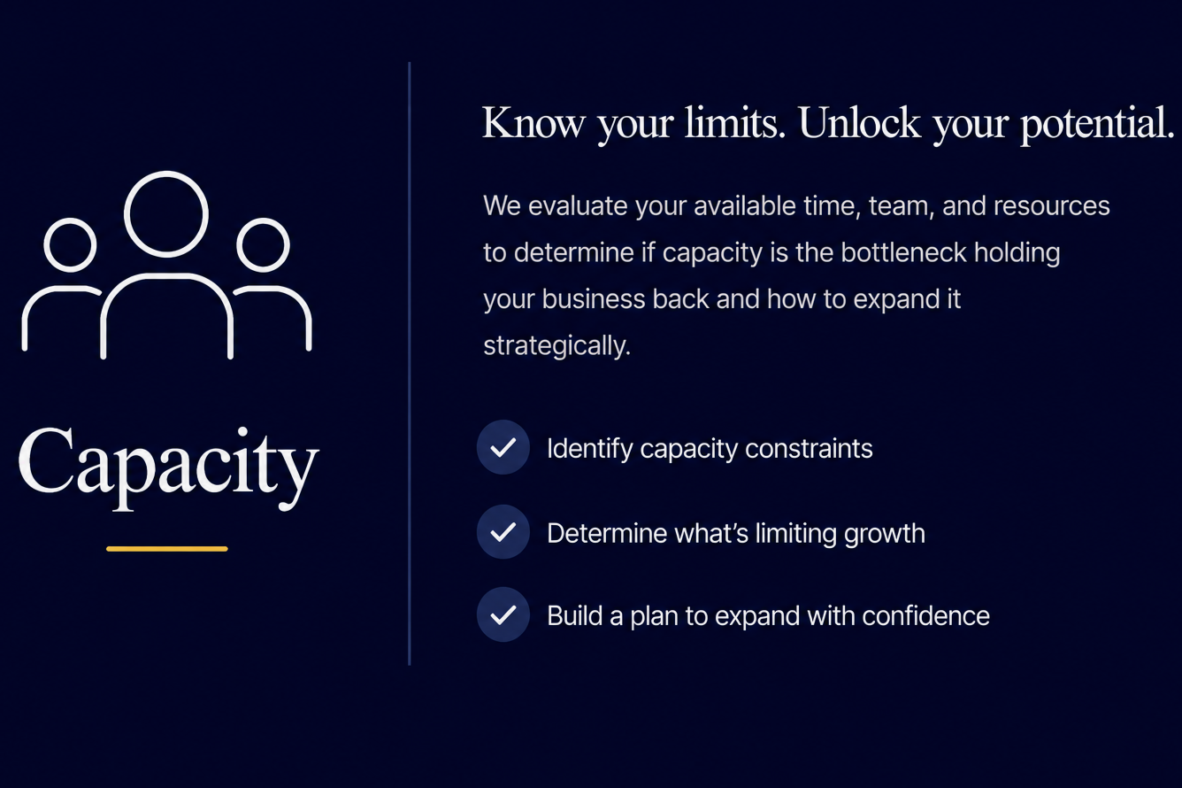 Slide about capacity with an illustration of three people, and text discussing evaluating capacity constraints, limiting growth, and building expansion plans.