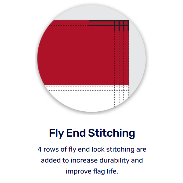 1 FlyEndStitching.png