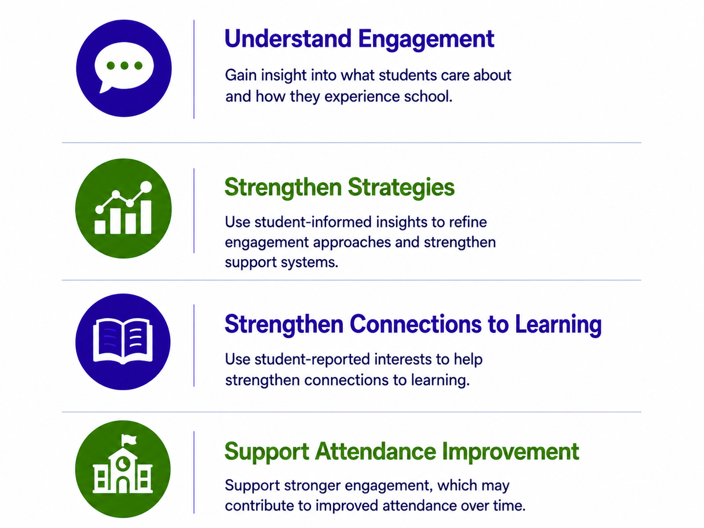 Four benefits show how student-informed insights can strengthen engagement and support attendance improvement.