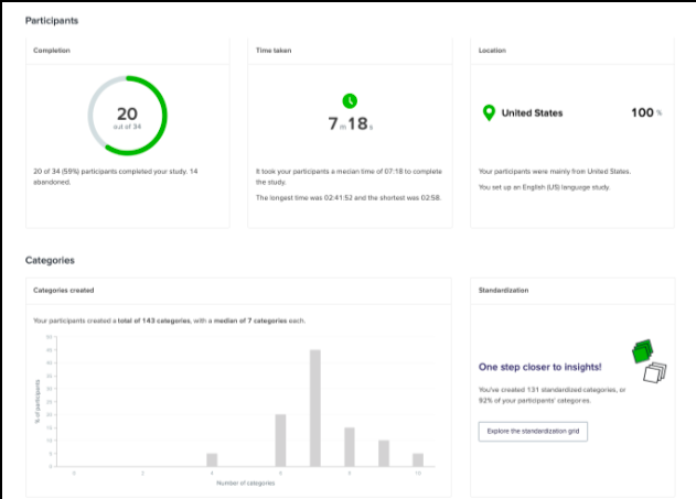 User Surveys