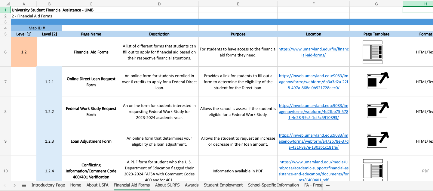 Content Inventory