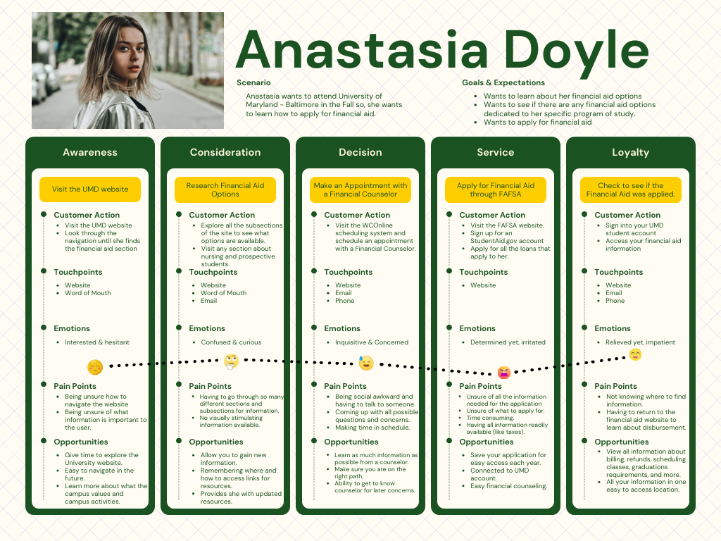 Anastasia Customer Journey Map.png