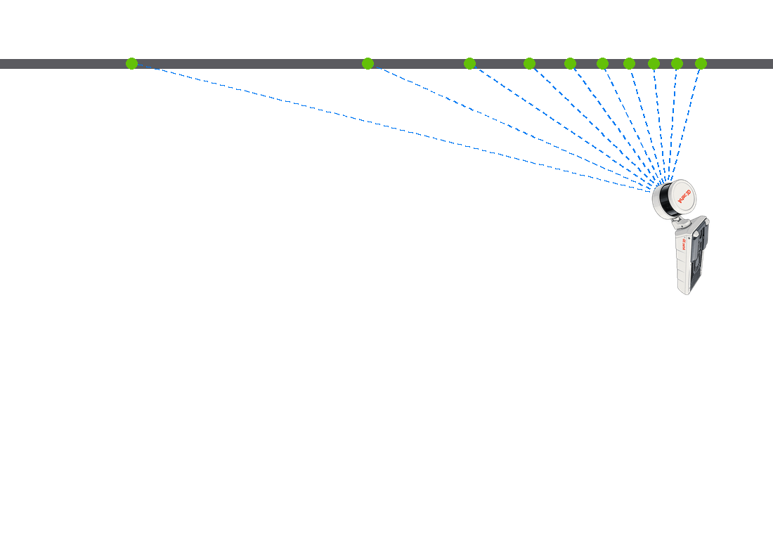 Illustration of a LiDAR scanner showing how distance and angle affect point spacing