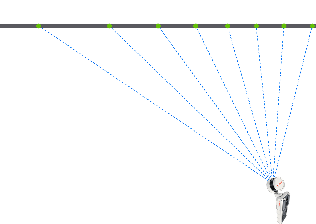 Illustration of a LiDAR scanner showing how distance and angle affect point spacing