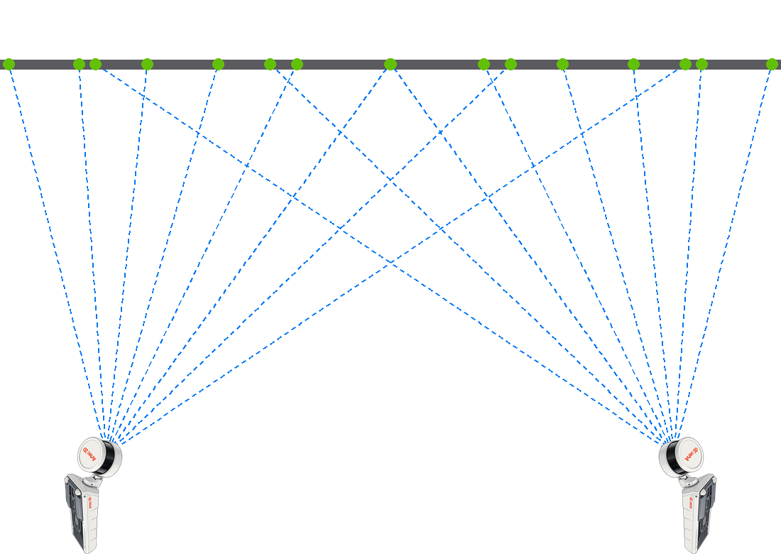 Illustration showing how multiple positions affect the point spacing and resolution of LiDAR scans