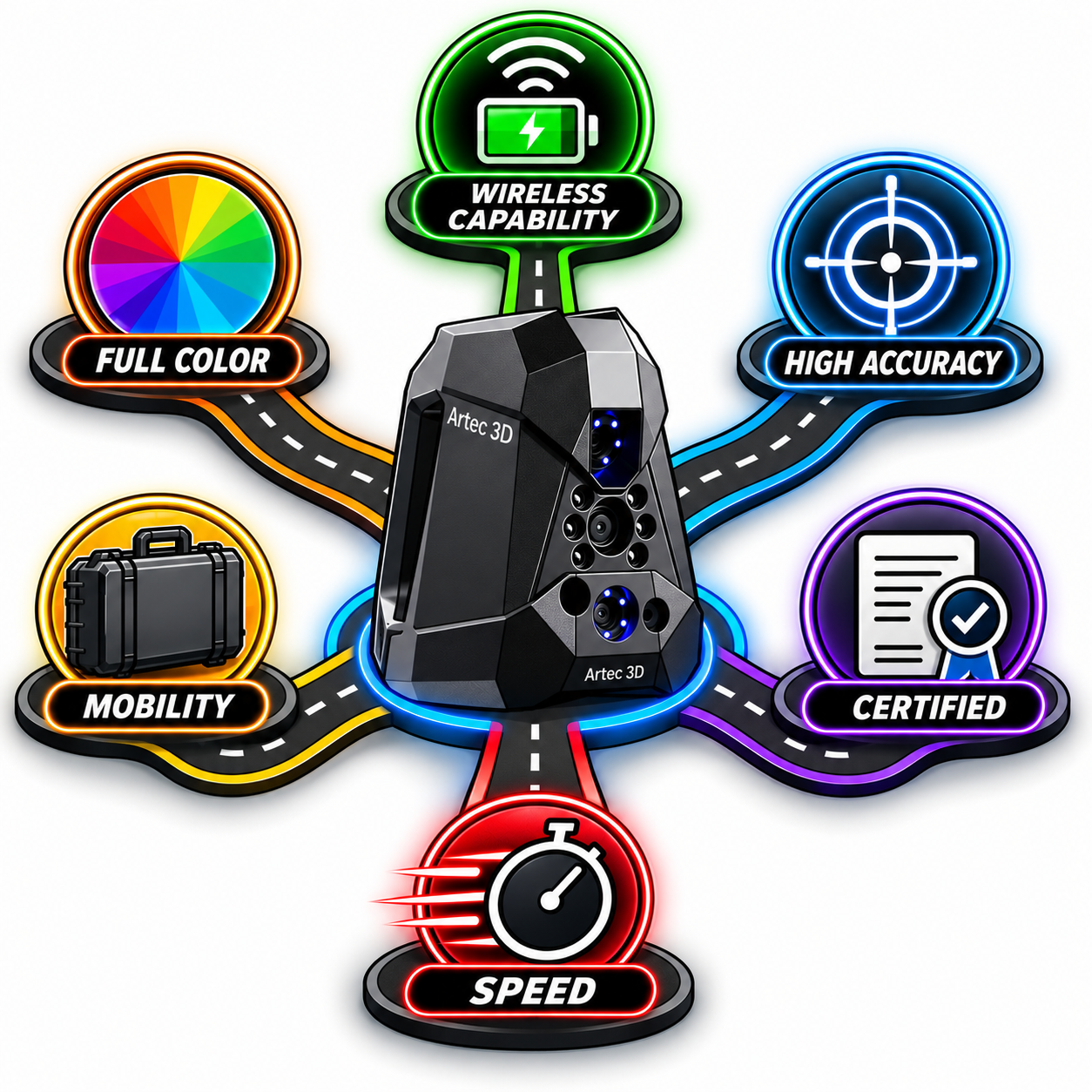 The Salient Qualities of the Artec Neo 3D scanner, a high precision, full color handheld scanner for professionals