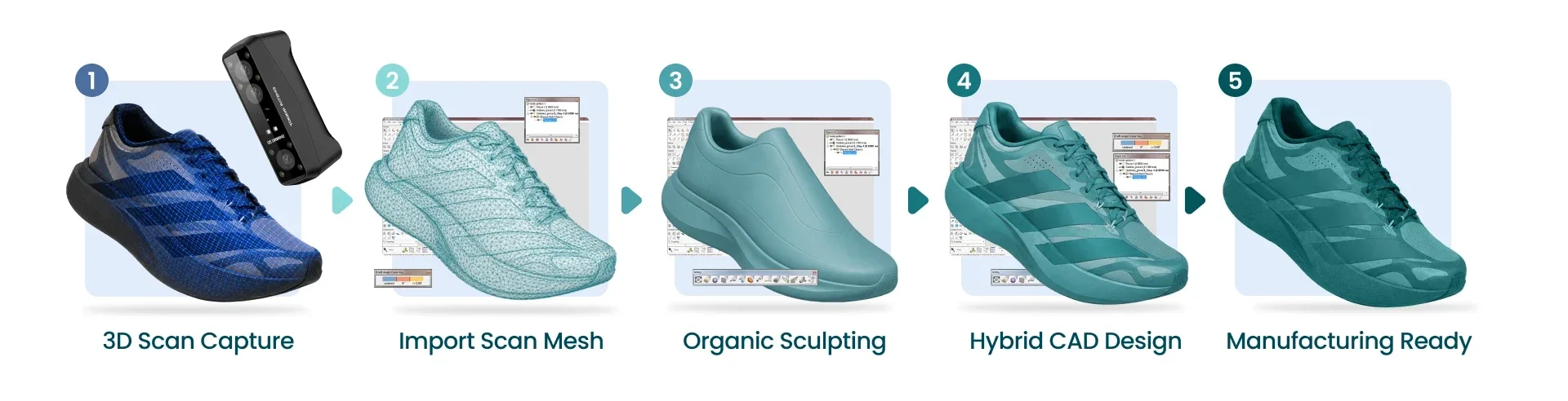Shoes with complex curvature that represent a challenge for traditional CAD being designed in Geomagic Freeform