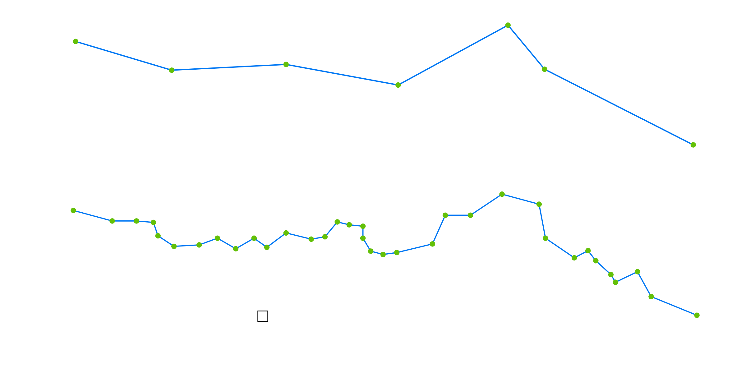 A graph illustrating how 3D scanner resolution affects how faithfully geometric features are expressed.