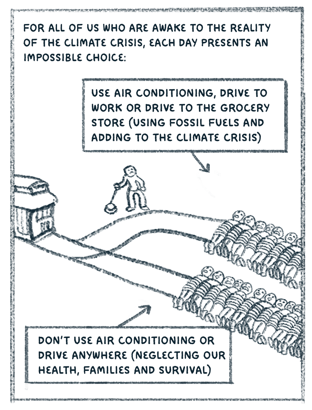 Trolley problem meme with lots of people tied to both tracks. "For all of us who are awake to the reality of the climate crisis, each day presents an impossible choice: Use air conditioning etc. Don't use air conditioning (neglecting our health)." 
