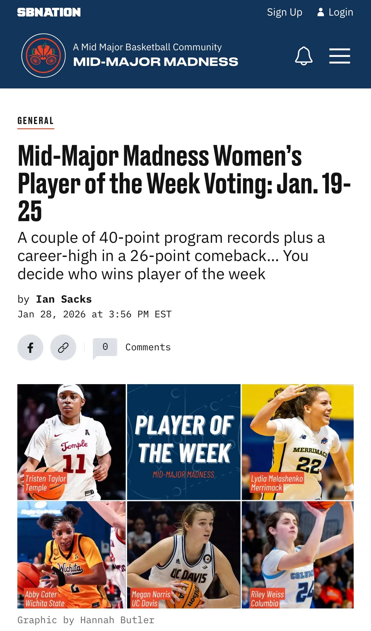 Screenshot of a sports news website titled 'Mid-Major Madness Women's Player of the Week Voting: Jan. 19-25,' featuring photos of four female basketball players from different universities with their names and teams labeled: Tristen Taylor from Temple, Lydia Melashenko from Merrimack, Abby Cater from Wichita State, Megan Norris from UC Davis, and Riley Weiss from Columbia.