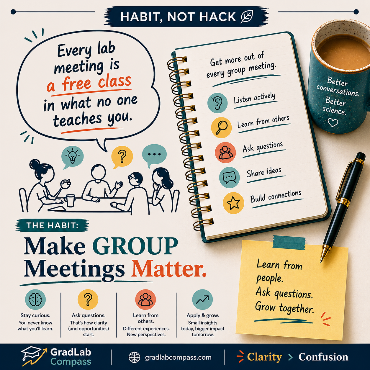 Habit, Not Hack: Make Group Meetings Matter (Trainee)