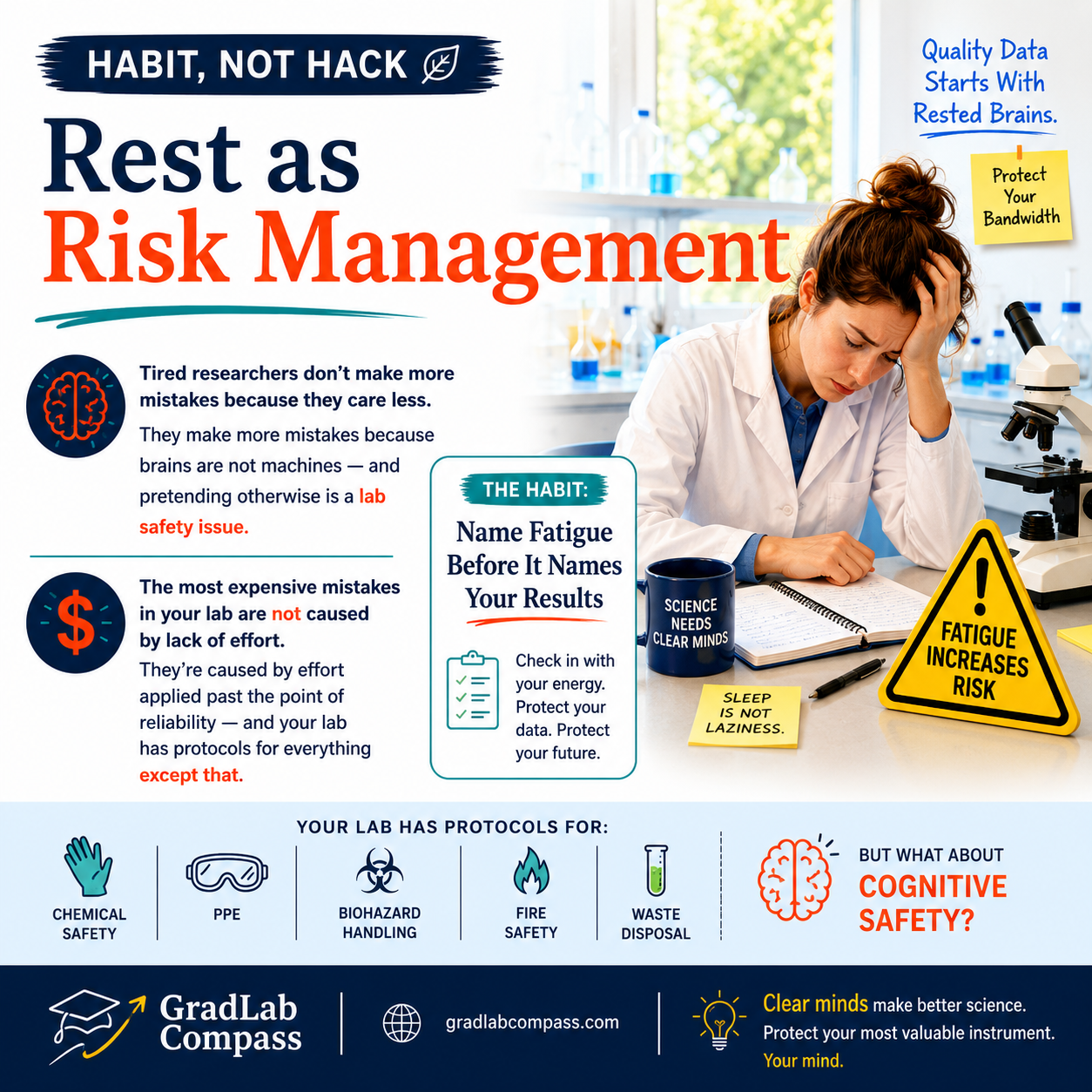 Habit, Not Hack: Rest as Risk Management (Trainee)