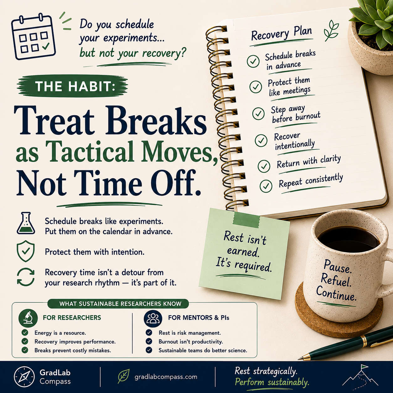 Habit, Not Hack – Rest Without Apology (Trainee)