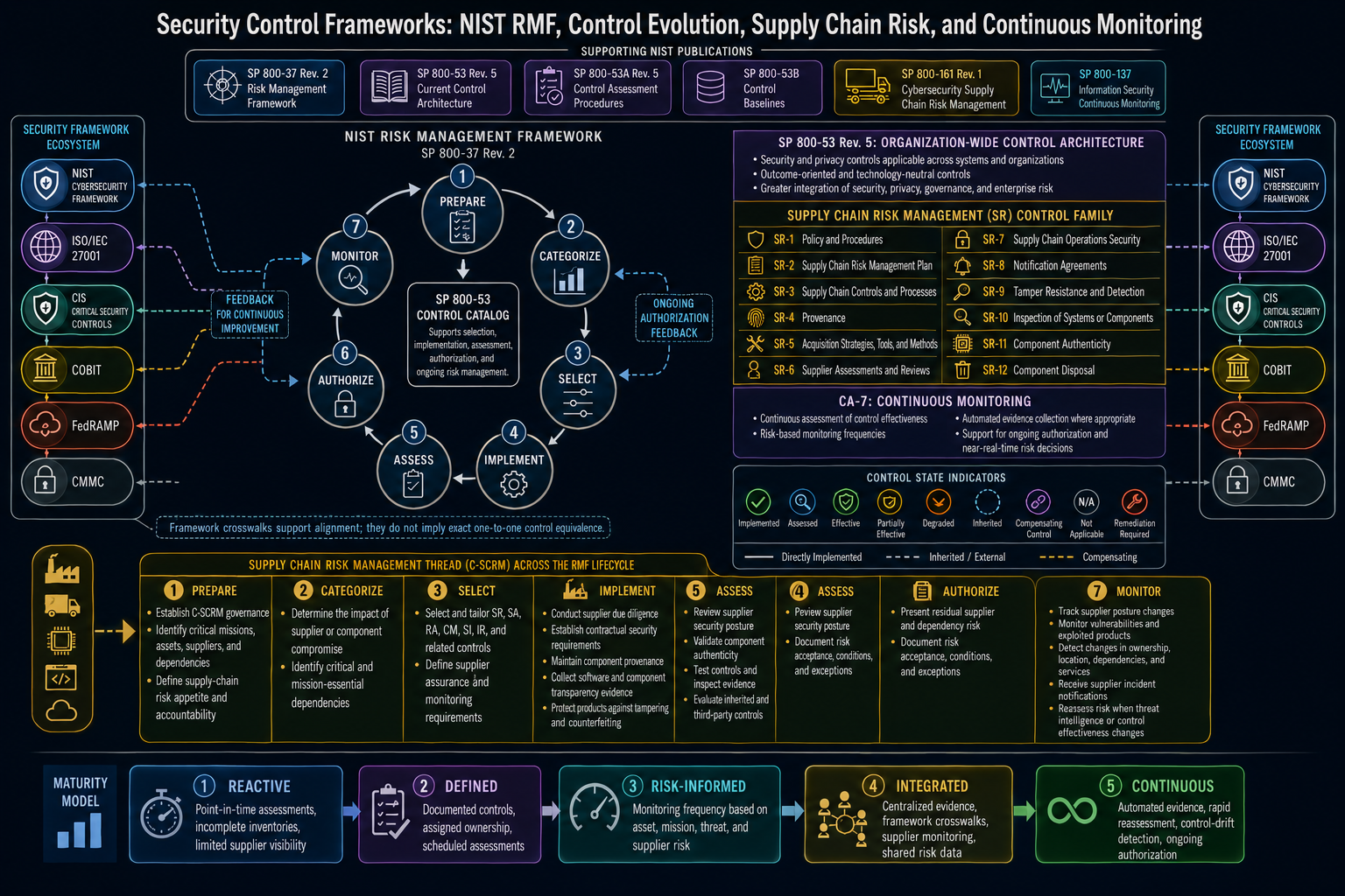 Security Governance
 
 
Build resilient security programs through governance frameworks, risk management, and compliance strategies.