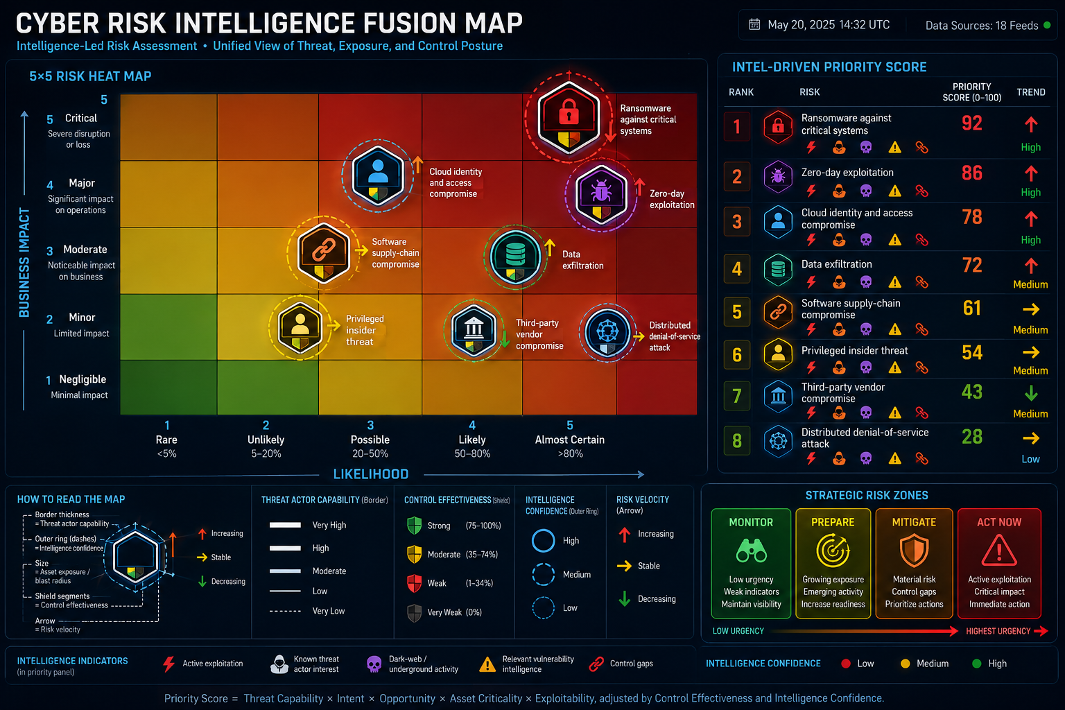 Cyber Risk Intelligence
 
 
Visualize and prioritize cyber risk using intelligence-driven assessments that support informed decision-making.