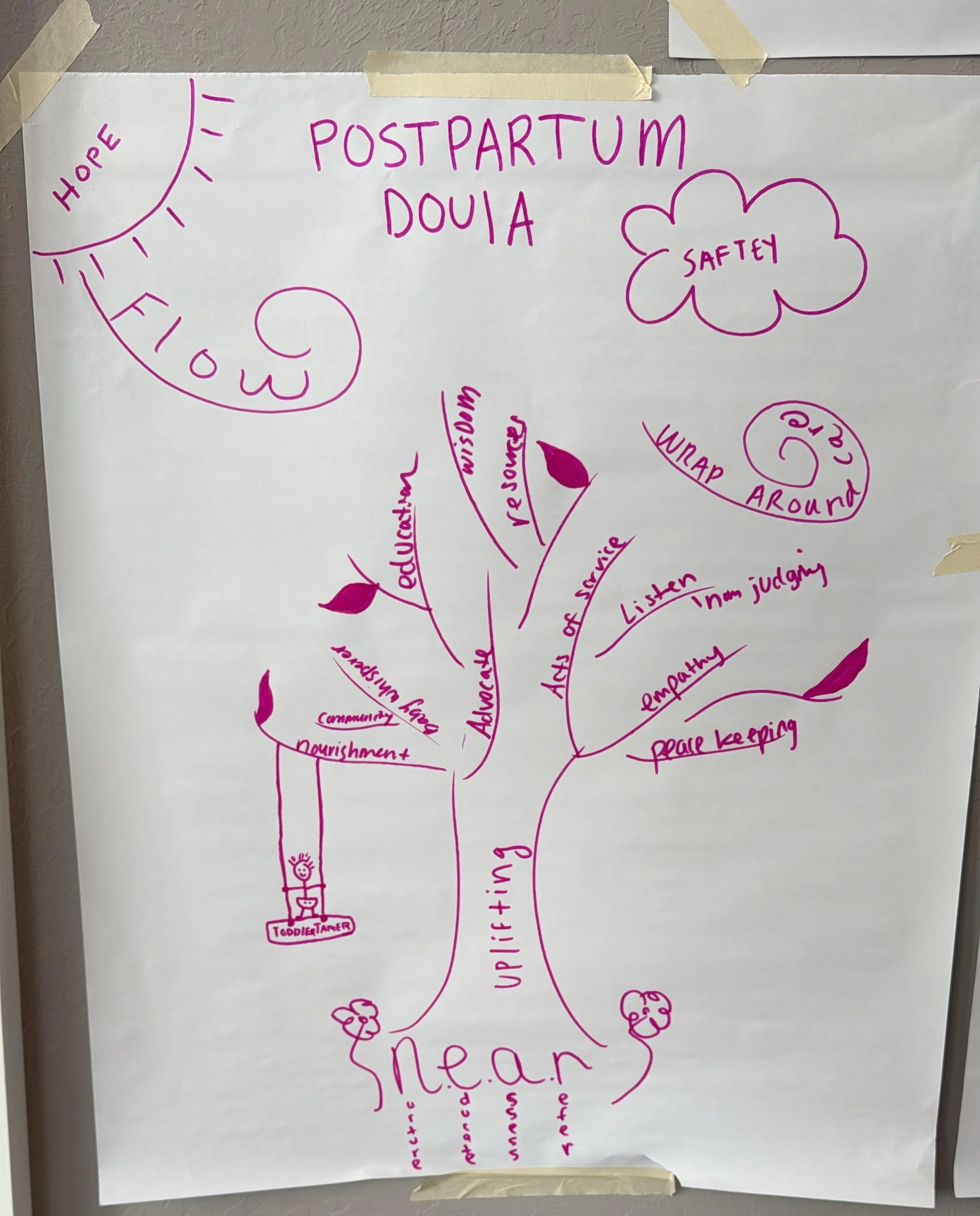 A handwritten diagram on white paper with purple marker. The chart's main title is 'POSTPARTUM DOULA.' It includes a smiling sun labeled 'HOPE,' a cloud labeled 'SAFETY,' a flower with labels, and a beaker at the bottom labeled 'TOODLE TATER.' Surrounding words include 'education,' 'empower,' 'listening,' and 'community' with connecting arrows. Additional notes and doodles are present.