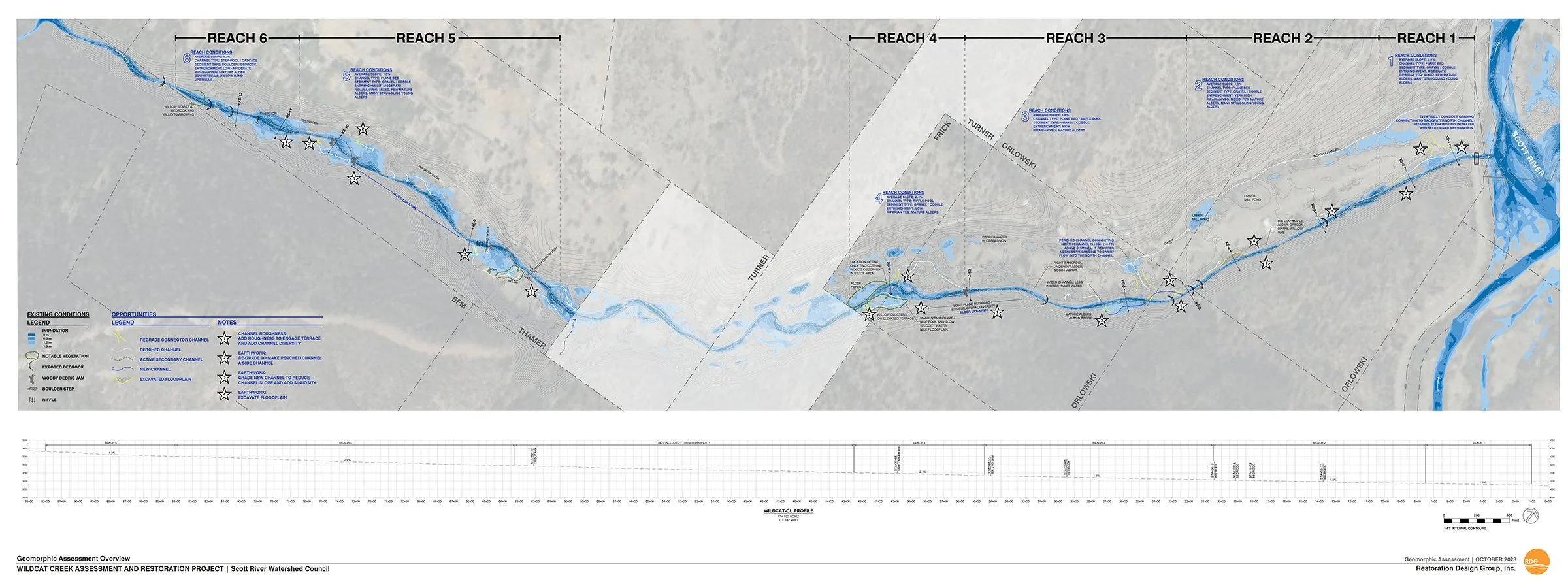 Engineering plan drawing of the Wildcat Creek restoration
