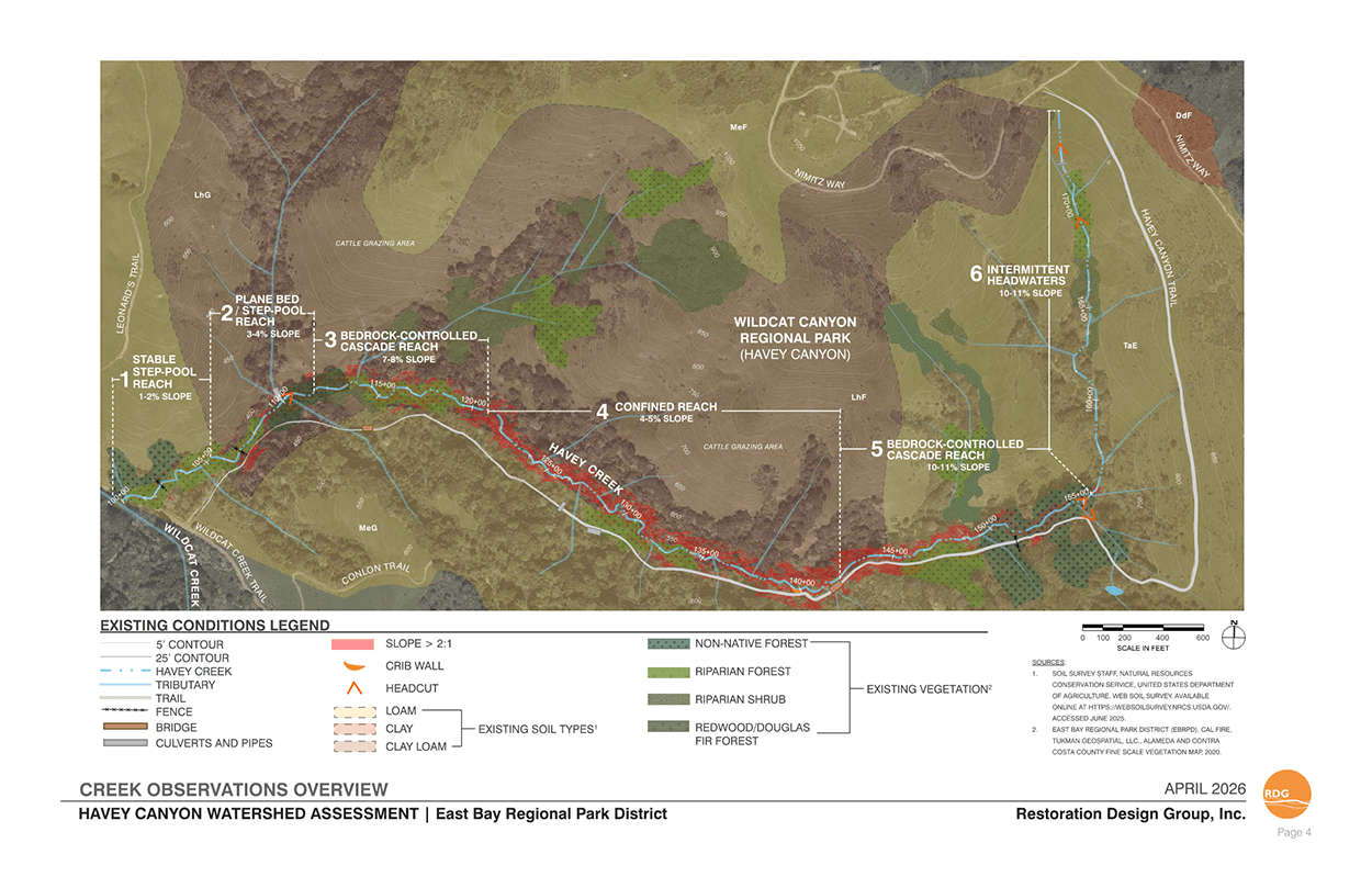 Creek observations overview map from the Havey Canyon watershed assessment