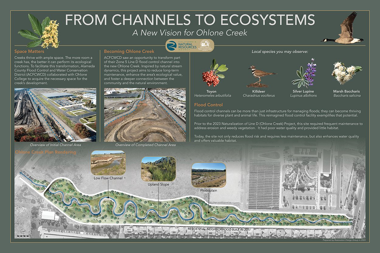 "From Channels to Ecosystems" interpretive display for Ohlone Creek