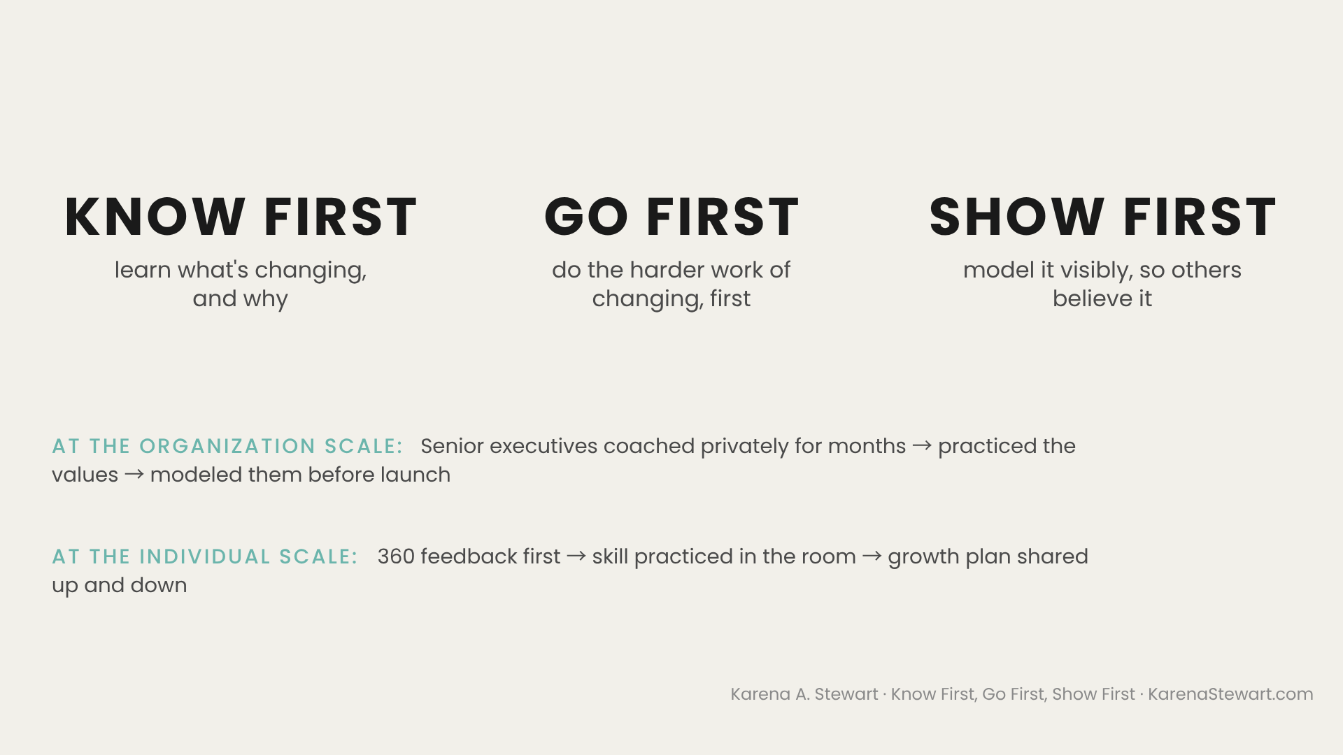 The Know First, Go First, Show First framework: leaders learn what's changing, do the harder work of changing first, then model it visibly. Applied at both the organization and individual scale.