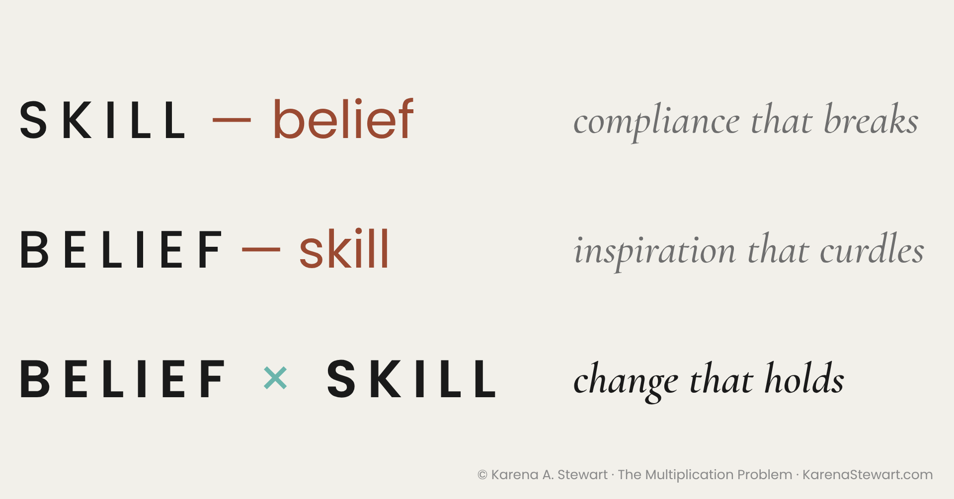 Skill minus belief yields compliance; belief minus skill yields inspiration that curdles; belief times skill yields change that holds