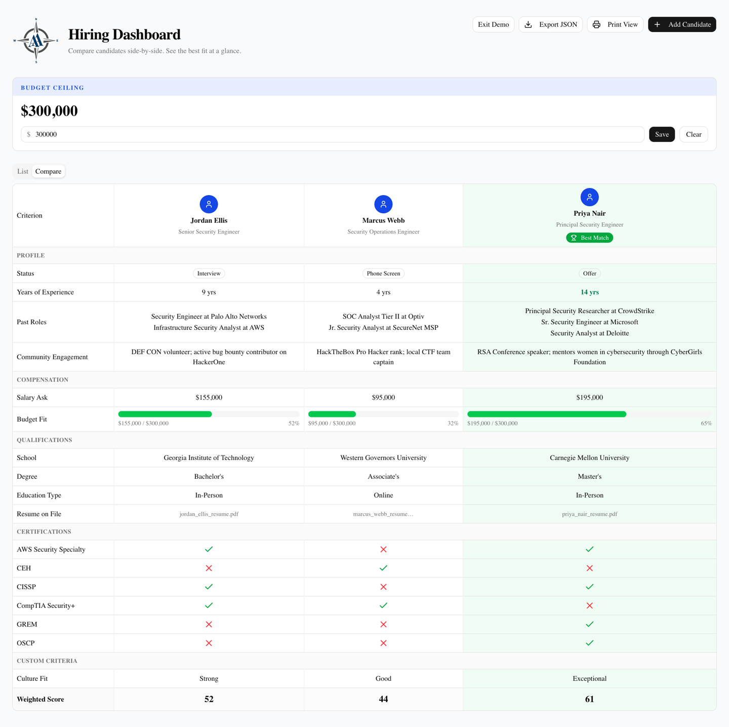 Applicant Comparison Dashboard