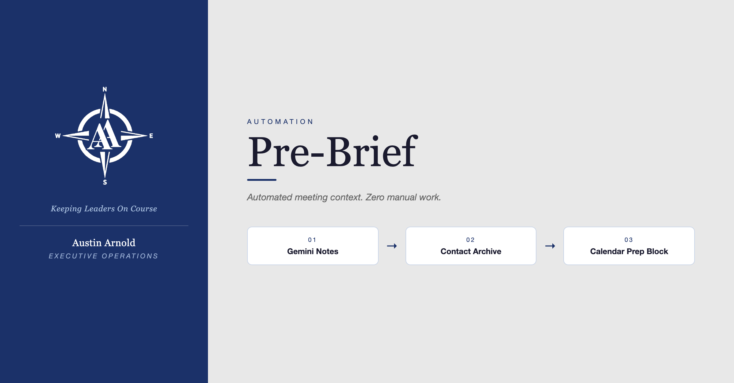 Pre-Brief