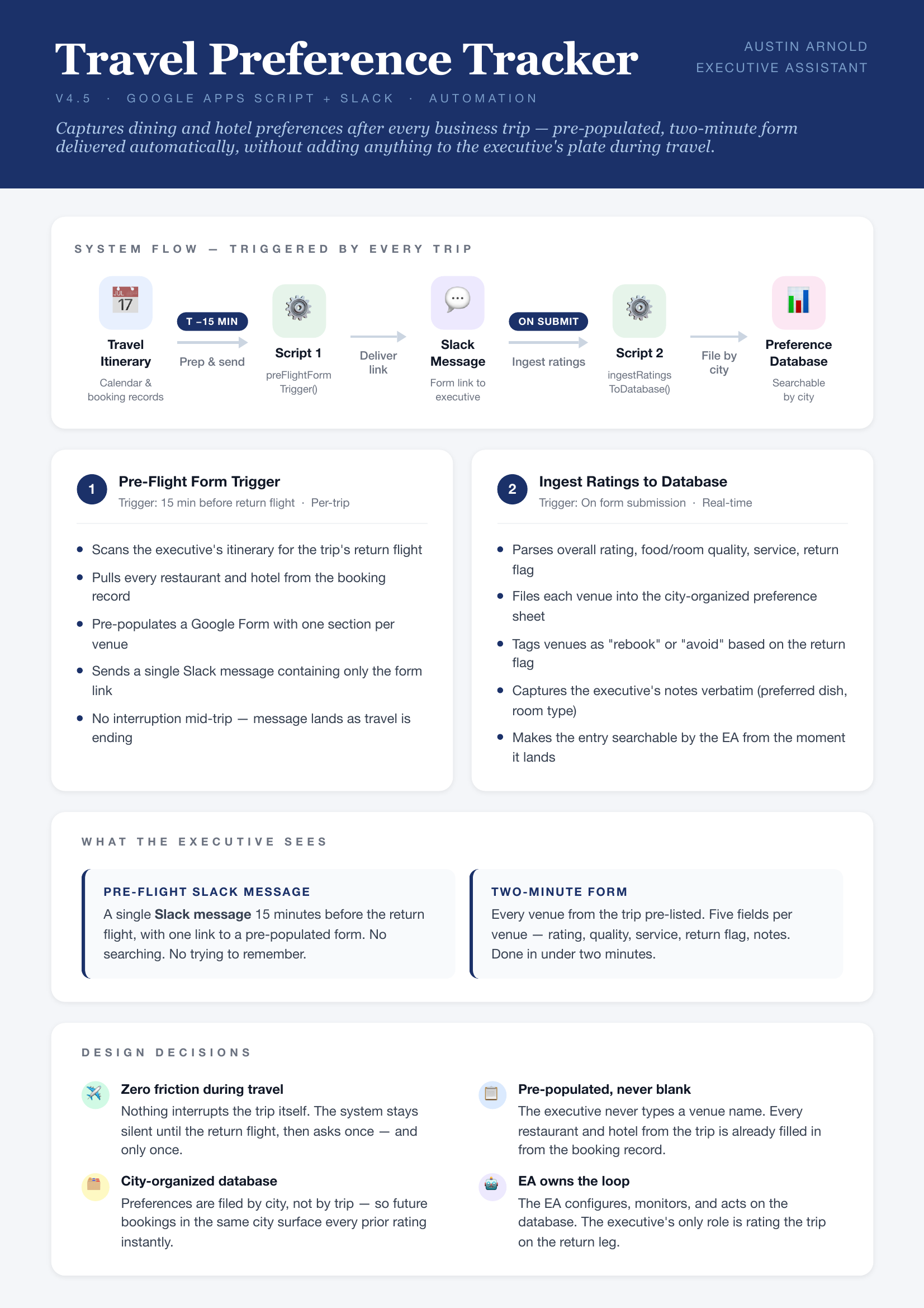 Executive Travel Preference Tracker