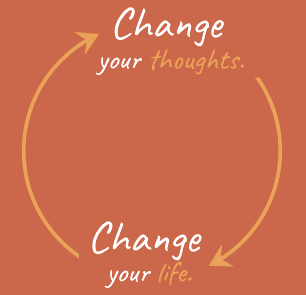 A motivational graphic with a circular arrow design and the message: "Change your thoughts. Change your life" on an orange background.