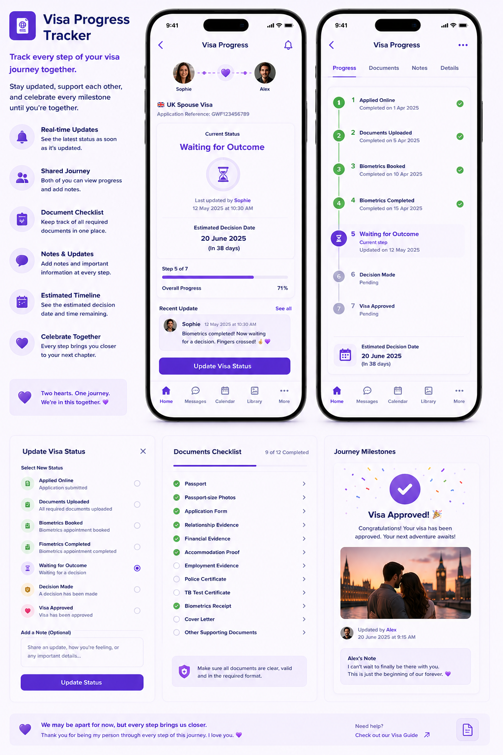 Screenshots of a mobile app for tracking visa progress, showing steps, documents, notes, and milestones, with a focus on a UK spouse visa application status.