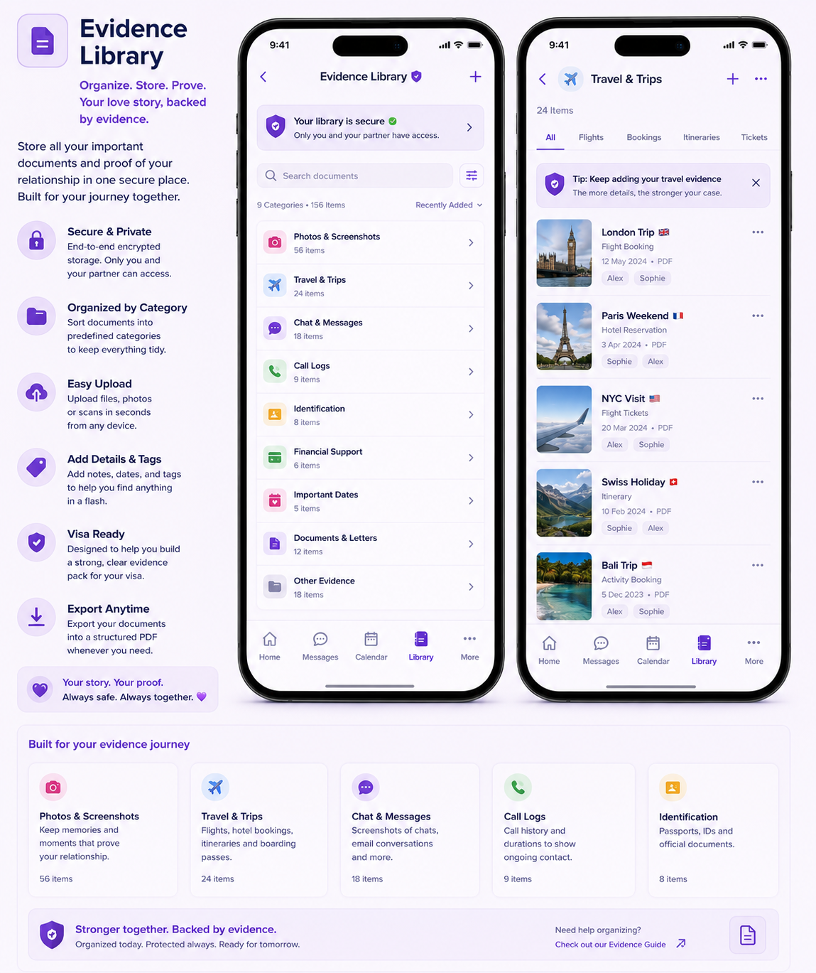 Screenshot of a mobile app interface showing an Evidence Library with categories like Photos & Screenshots, Travel & Trips, Chat & Messages, Call Logs, Identification, Financial Support, Important Dates, Documents & Letters, and Other Evidence, along